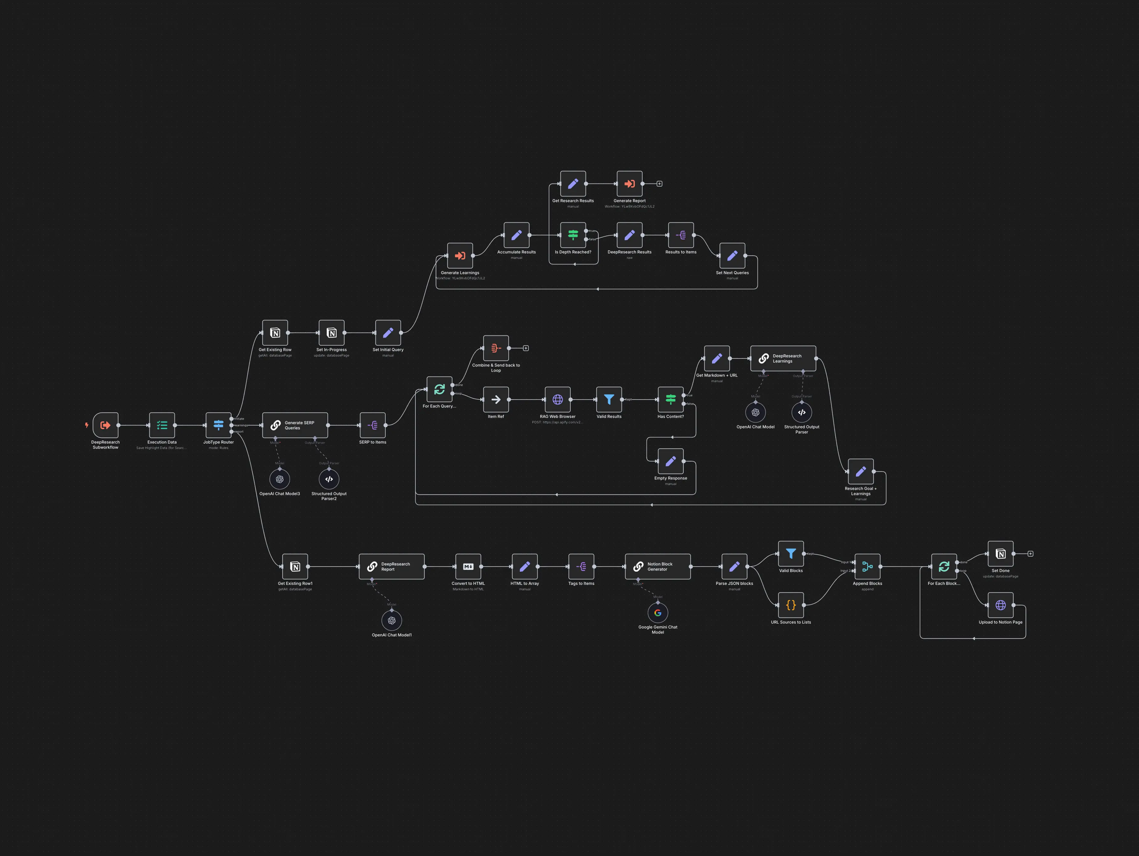 معماری یکپارچه سیستم